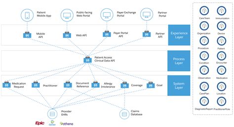 mule4d|Schedule (Mule ESB 3.3.0 API) .